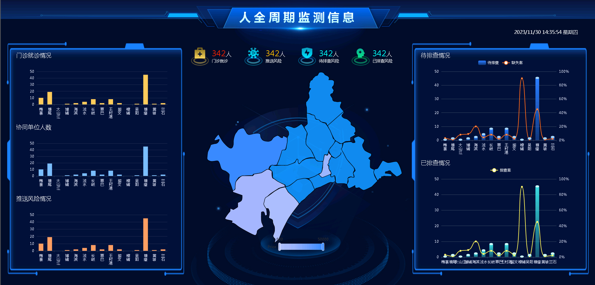 疾控公共应用管理平台